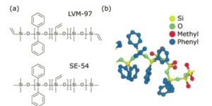 Ying Li Soft Matter journal graphic CAREER NSF research